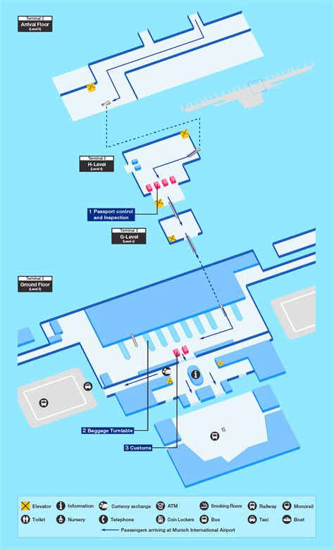 Guide For Facilities In Munich Franz Josef Strauss Airport Airport