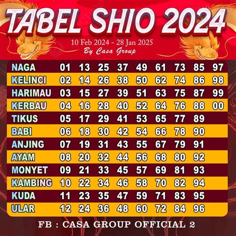 Tabel Shio 2024 In 2024