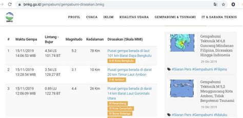 Kita dapat menentukan seberapa besar gempa bumi dengan mengukur ukuran sinyal langsung dari seismogram. Mengukur Kekuatan Gempa, Pakai Skala Richter atau Magnitudo?