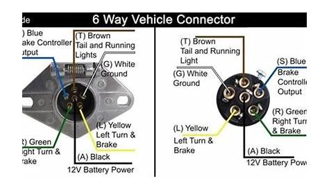 SOLVED: I need an F150 trailer towing wiring diagram. - Fixya