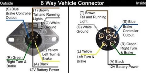 Wiring color codes for dc circuits | trailer wiring diagram on how to install a trailer light taillight. SOLVED: Color code wiring dodge Ram - Fixya