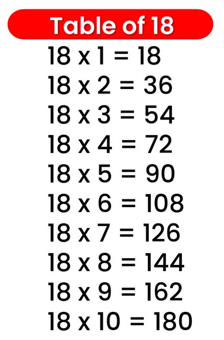 18 Table Multiplication Table Of 18 18 Times Table