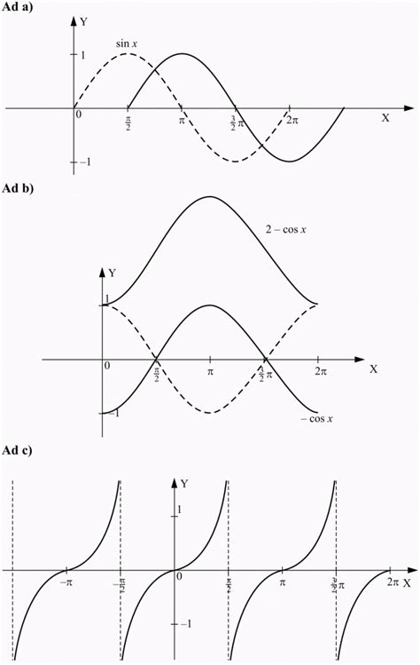 Wykresy Funkcji Trygonometrycznych Hot Sex Picture