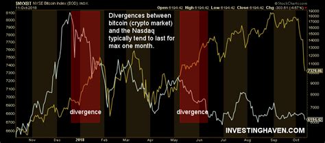 As we'll explain a bit later, china has made a new round of crackdown on cryptocurrency mining and trading. Why Are Crypocurrencies Falling With The Global Market ...