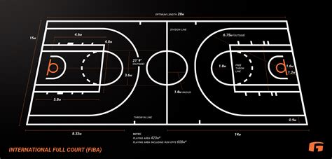 Basketball Court Dimensions