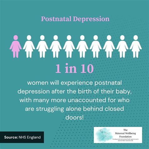Postnatal Depression Support Hertfordshire And Uk — The Maternal Wellbeing Foundation
