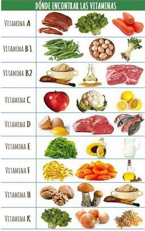 Pin By Miguelangel Oña On By Health Safe Diet Diet And Nutrition