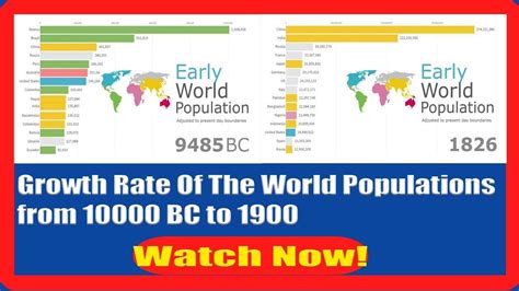 Growth Rate Of The World Populations from 10000 BC to 1900 InboxnairaTV