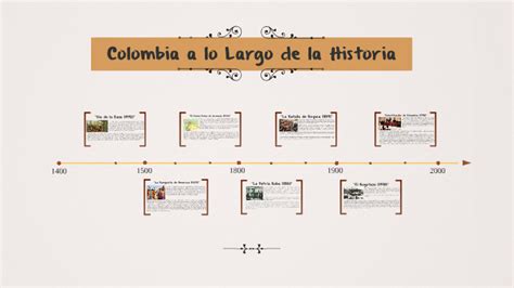 Linea De Tiempo De Colombia By Àlvaro Hernàndez Arzuàga On Prezi