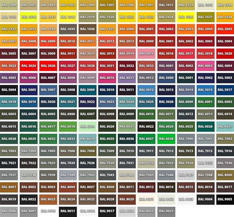 Cool Pantone To Ral Colour Chart Colors Of The Year