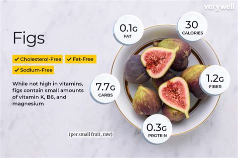 Fig Nutrition Facts And Health Benefits 48 Off