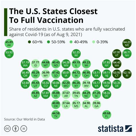 Chart The Us States Closest To Full Vaccination Statista