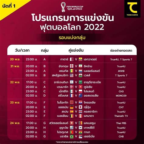 โปรแกรมถ่ายทอดสดฟุตบอลโลก 2022 รอบแบ่งกลุ่มทางฟรีทีวีและทาง Truevisionstrueid Pantip