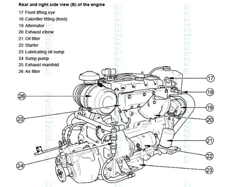 The crankshaft revolves through 180º and the piston moves from t.d.c. Perkins M92B Marine Diesel Propulsion Engine by Boatdiesel.com.