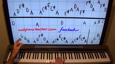 Piano Lesson Can T Help Falling In Love YouTube