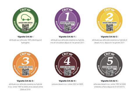 Depuis ce mardi 29 mars 2021, l'arrêté permettant la circulation différenciée en cas d'épisode de pollution a été appliqué dans l'agglomération de bordeaux. Crit-Air-ZFE-Grand-Paris | Les Voitures