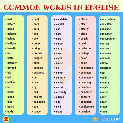 1000 Most Common Words In English From A Z 7 E S L English