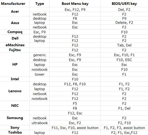 Hp pavilion & compaq laptops. How to Set My Computer or Laptop Boot from USB Drive or CD ...