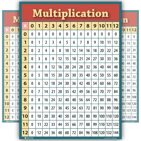Multiplication Table Learning Times Table Chart 1 100 For Kids
