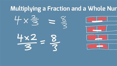 Multiplying A Fraction By A Whole Number Youtube