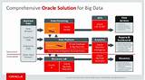 Pictures of Oracle Big Data Platform