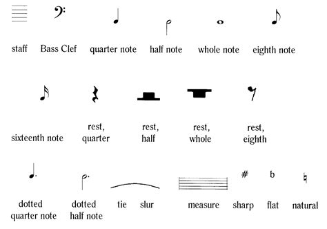 15 Symbols In Piano Sheet Music Ideas · Music Sheet Download