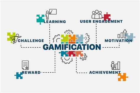 How To Build A Gamification Strategy An Expert View Harbinger