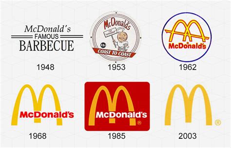 Evolu O Logotipos Mcdonalds Vs Burger King