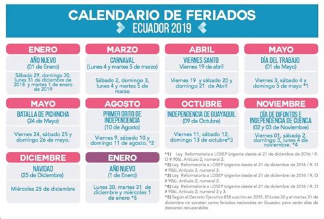 Calendario De Feriados 2023 Ecuador Ministerio De Turismo Imagesee