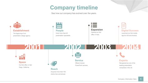 Timeline Microsoft Powerpoint Kasenturin