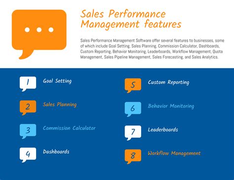 How To Select The Best Sales Performance Management Software For Your