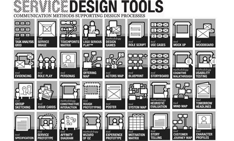 Service Design Tools Factor 10