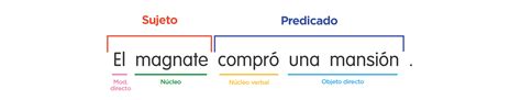 Ejemplos De Oraciones Con Objeto Directo E Indirecto