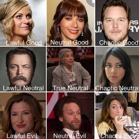 This Alignment System Test Can Tell If Youre Chaotic Good Lawful Evil