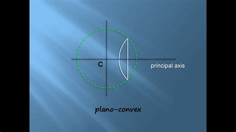 Plano Convex Lens Ray Diagram Diagram For You