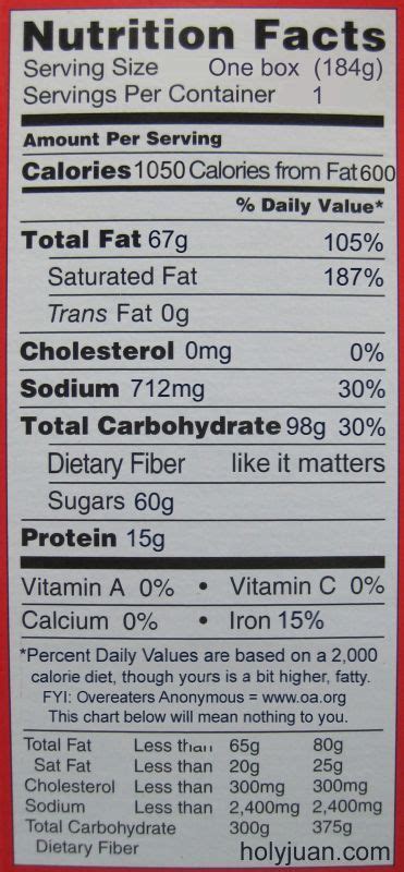 How Tagalongs Girl Scout Cookies Nutrition Facts Should Be Listed