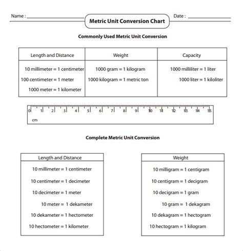 Free Sample Metric Conversion Chart Templates In Pdf Excel Ms Word