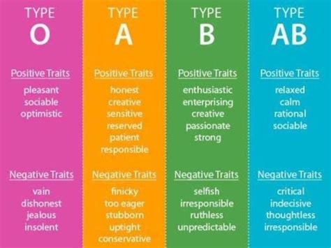 Which Blood Type Personality Are You Blood Type Diet Blood Type