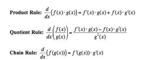 Derivative Rules Calculus Reference Guide