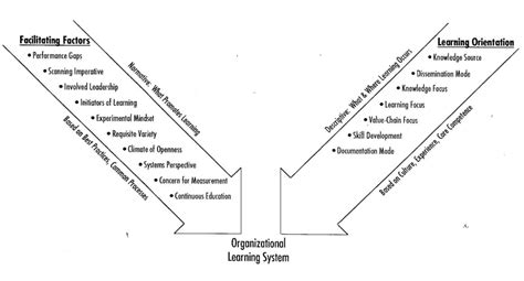 The Systems Thinker - Organizations as Learning Systems - The Systems ...