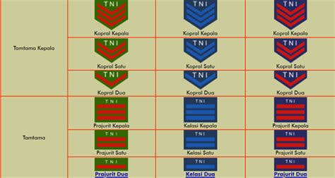 Daftar Lengkap Urutan Lambang Pangkat TNI Kumparan