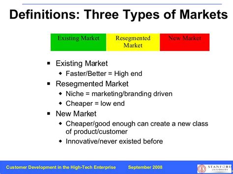 Definitions Three Types Of Markets