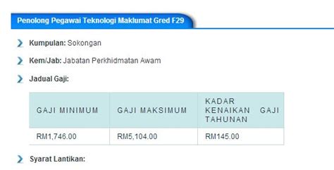 Next time you see or think of penolong pegawai it is likely you under valued penolong pegawai teknologi maklumat f29 before, but will now start to give the credited needed and deserved. Penolong Pegawai Teknologi Maklumat Gred F29 - MyRujukan