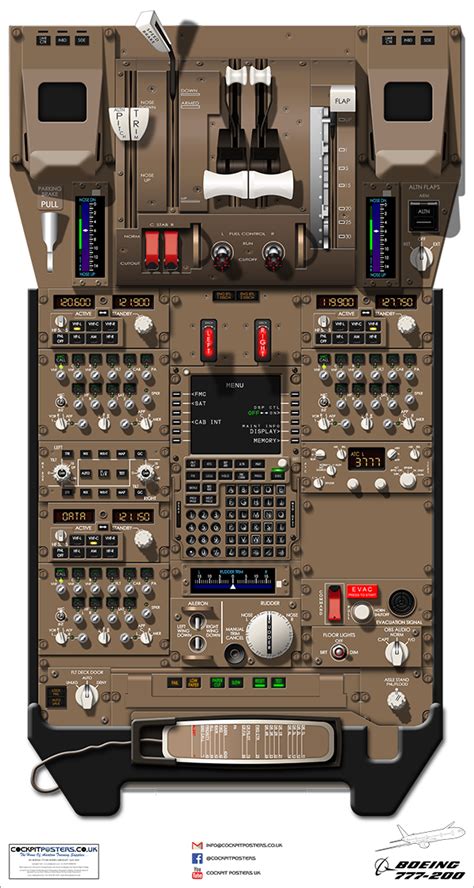 This is the efis(electronic flight instrument system) control panel. Boeing 777-200 Cockpit Poster | CockpitPosters.co.uk
