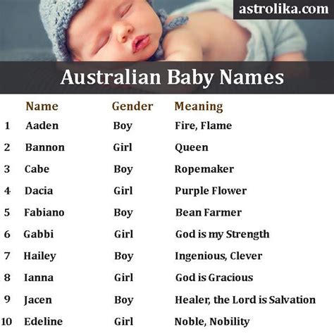 Australian Baby Names Boy Girl Names With Meaning Australiannames Babynames Arabic Baby