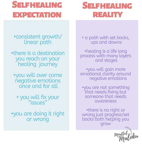 Self Healing Quotes | Self healing quotes, Healing quotes, Healing journey