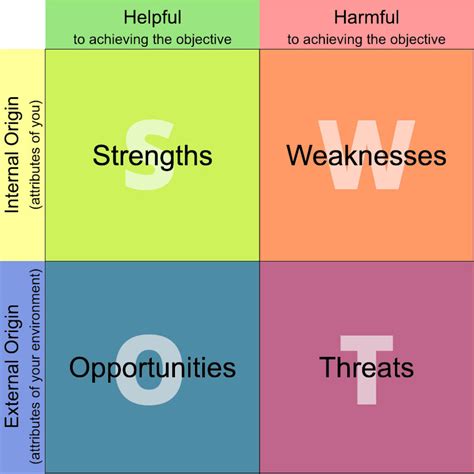 Swot Analysis Identifying Opportunities And Threats Sexiezpix Web Porn