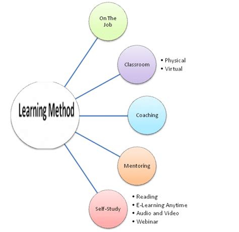 Metode Pembelajaran Adalah Model Macam Teknik