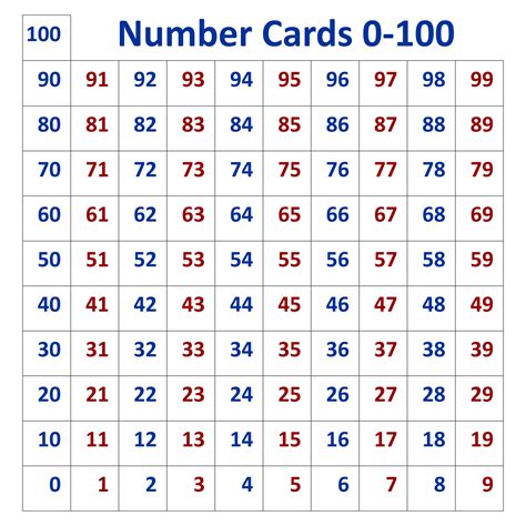 Number Cards Printable 1 100
