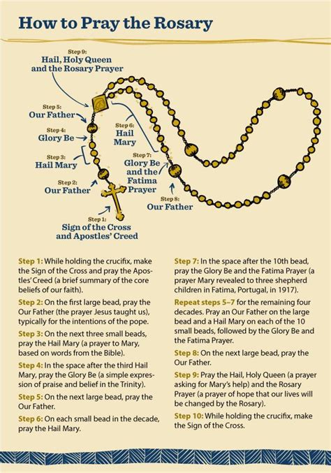The rosary was thus involved not only in how catholics gave flesh to. How to Pray the Rosary | Praying the rosary, Praying the ...